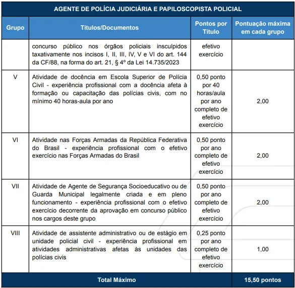 Avaliação de títulos - Concurso PC PR 2026