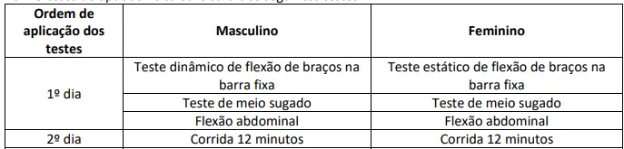 Teste de Aptidão Física (TAF) - Concurso PM MA 2026