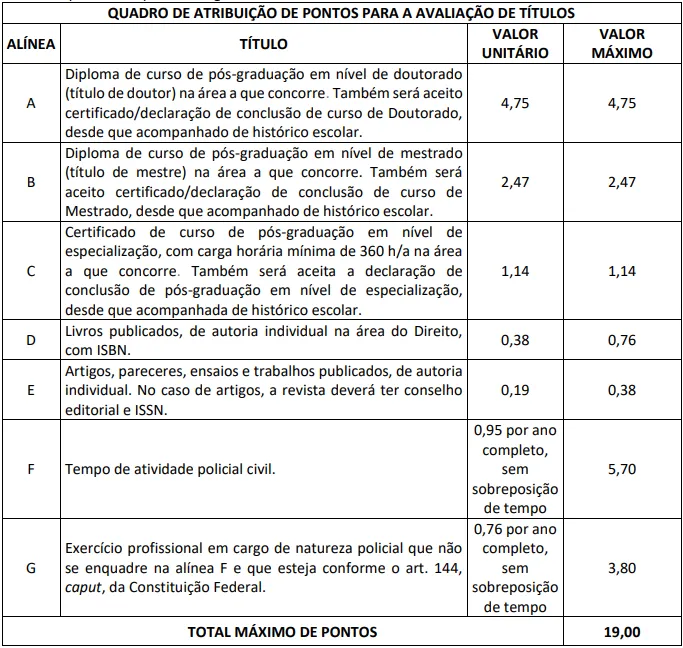 Avaliação de títulos - Concurso PC MA 2026