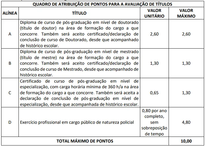 Avaliação de Títulos - Concurso Perícia Oficial MA