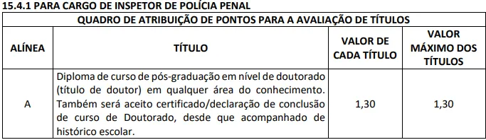 Avaliação de títulos - Concurso Polícia Penal MA