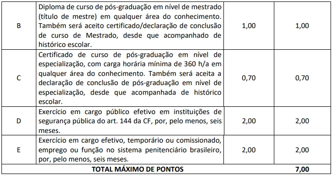 Avaliação de títulos - Concurso Polícia Penal MA