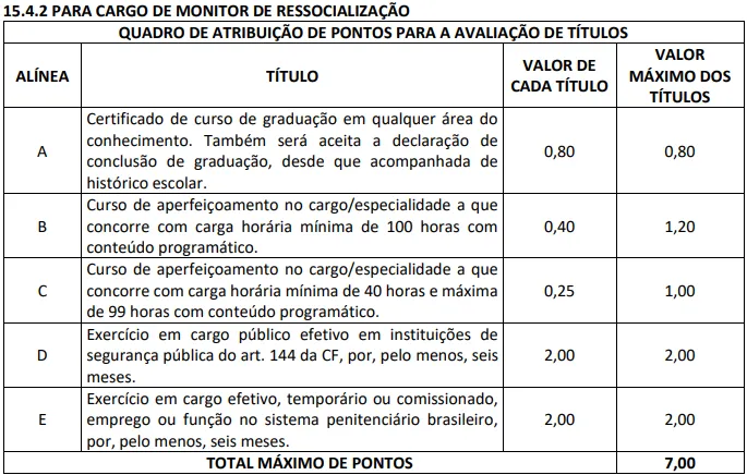 Avaliação de títulos - Concurso Polícia Penal MA