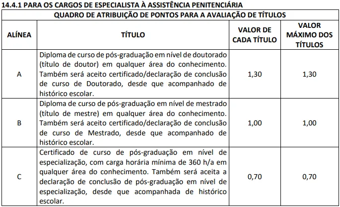 Avaliação de títulos - Concurso Polícia Penal MA
