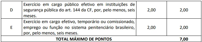 Avaliação de títulos - Concurso Polícia Penal MA
