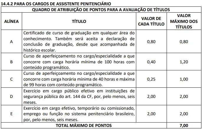 Avaliação de títulos - Concurso Polícia Penal MA
