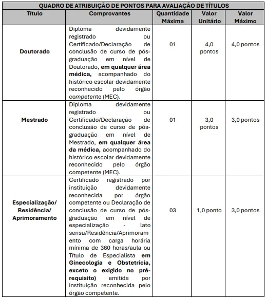 Prova de títulos - Concurso Prefeitura de Bauru SP