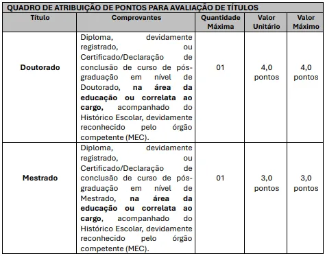 Prova de títulos - Concurso Prefeitura de Bauru SP