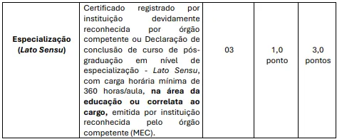 Prova de títulos - Concurso Prefeitura de Bauru SP