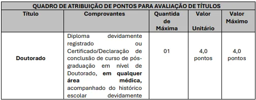Prova de títulos - Concurso Prefeitura de Bauru SP