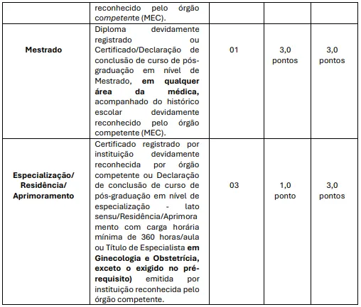 Prova de títulos - Concurso Prefeitura de Bauru SP