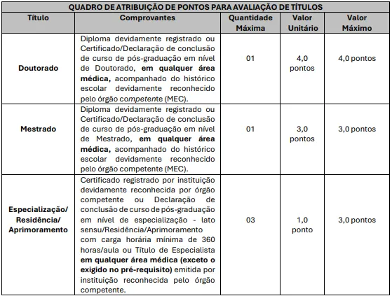 Prova de títulos - Concurso Prefeitura de Bauru SP