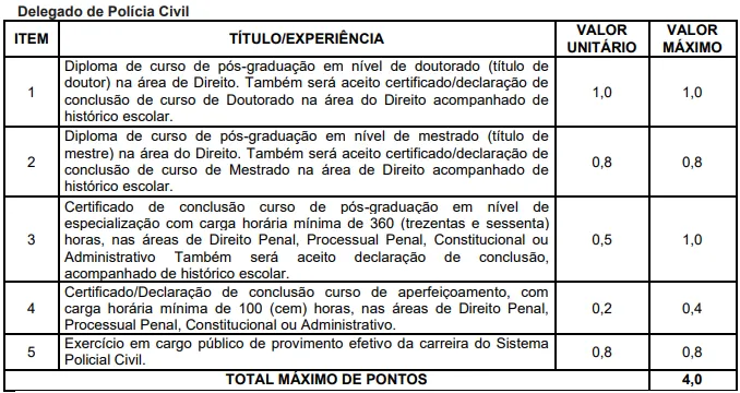 Prova de Títulos - Concurso PC BA 2026