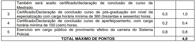 Prova de Títulos - Concurso PC BA 2026