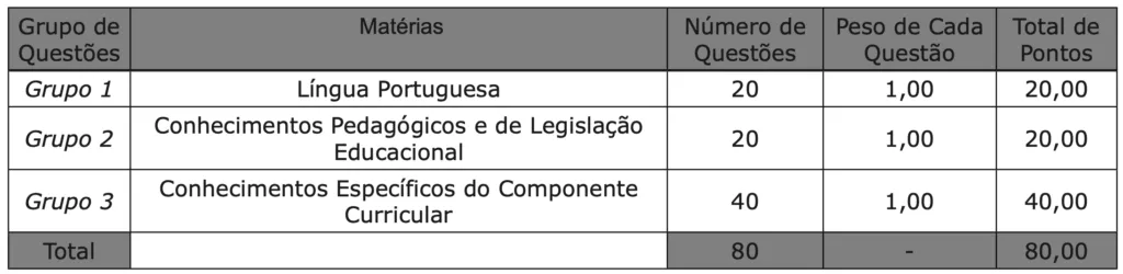 Último concurso SED MS