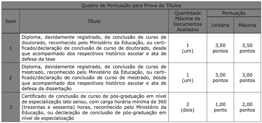 Prova de Títulos
