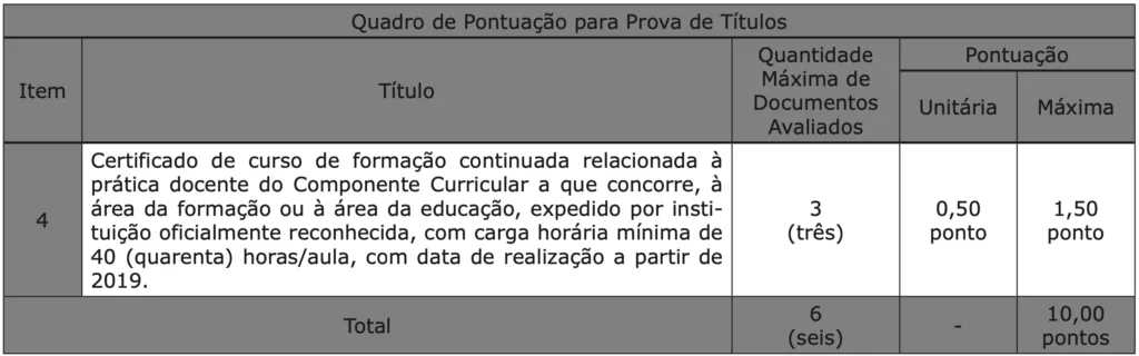 Prova de Títulos
