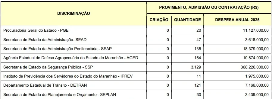 Concurso Seplan MA 2026: Novo edital tem comissão formada!