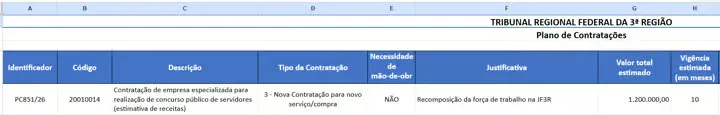 Concurso TRF3 Região