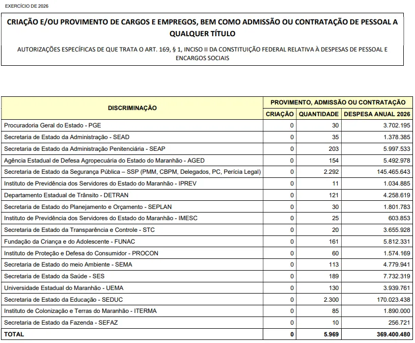 Concurso Bombeiros MA: Cebraspe é a banca! Edital até junho!