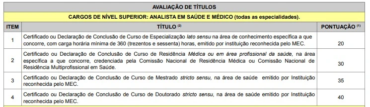 Concurso SES PE