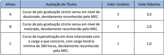 Prova de Títulos - Concurso Prefeitura de Araguaína TO