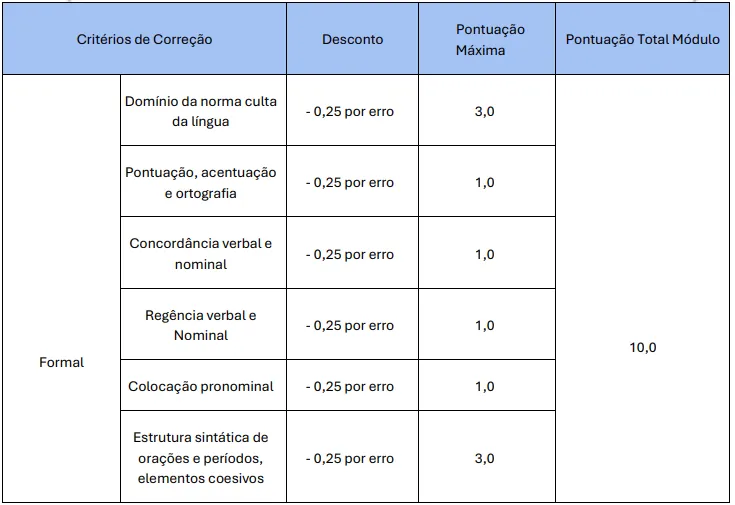 Prova discursiva do concurso Prefeitura de Araguaína TO