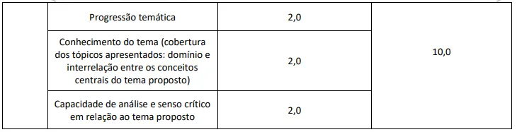 Prova discursiva - Concurso Prefeitura de Araguaína TO