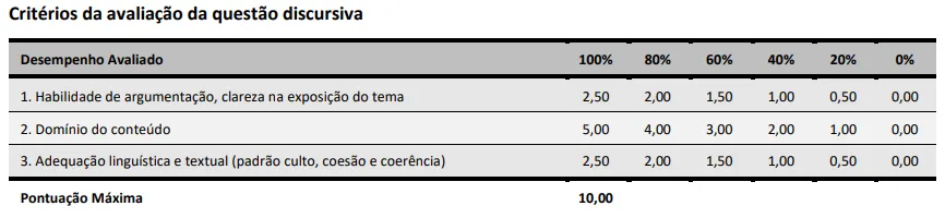 Concurso Prefeitura de Itajaí SC