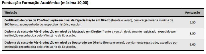 Concurso Prefeitura de Itajaí SC