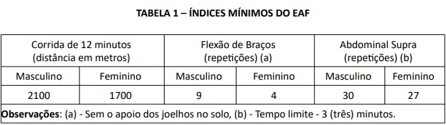 Concurso EsFCEx 2027