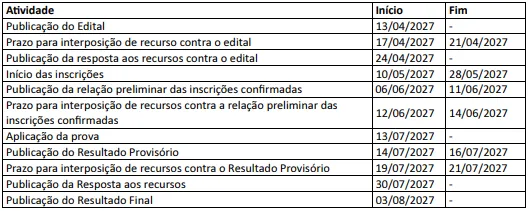 Concurso Ministério da Saúde: Edital solicitado com 7.027 vagas!
