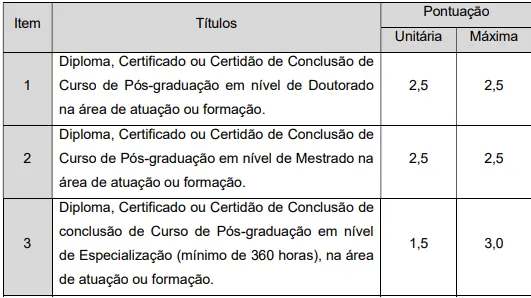 Último concurso Polícia Penal MS
