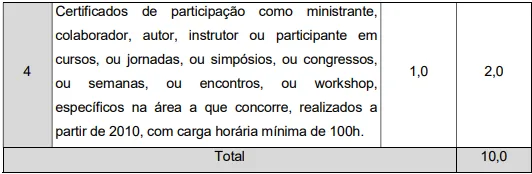 Último concurso Polícia Penal MS