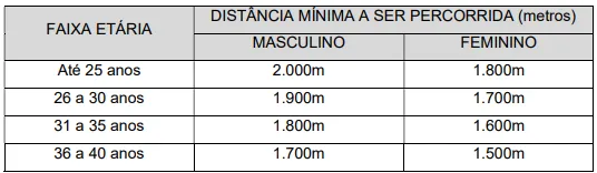 Concurso Polícia Penal MS - Teste de Aptidão Física (TAF) 