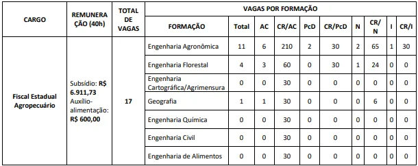 Último concurso IDAF ES