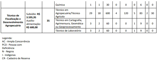 Último concurso IDAF ES