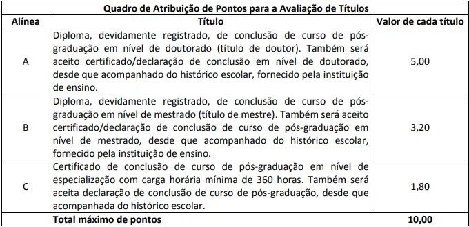 Último concurso SEMA BA
