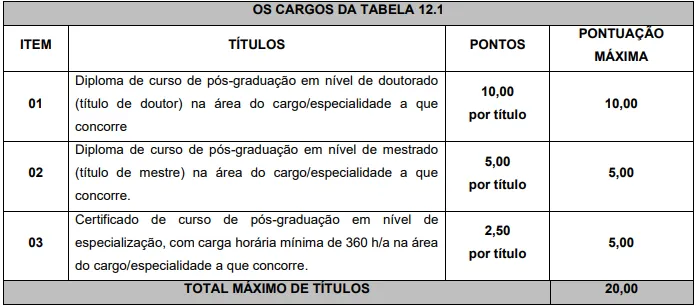 Concurso Prefeitura de Rio Azul - Prova de Títulos