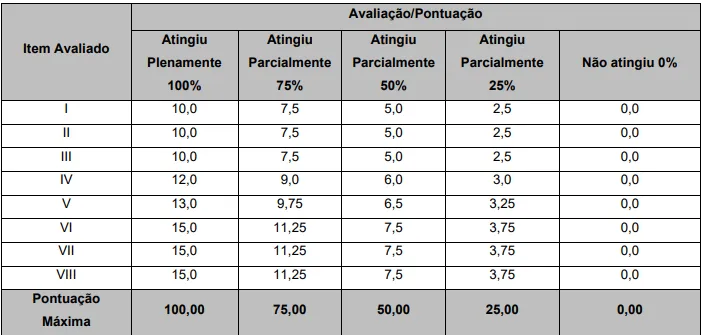 Concurso Prefeitura de Rio Azul - Prova Prática