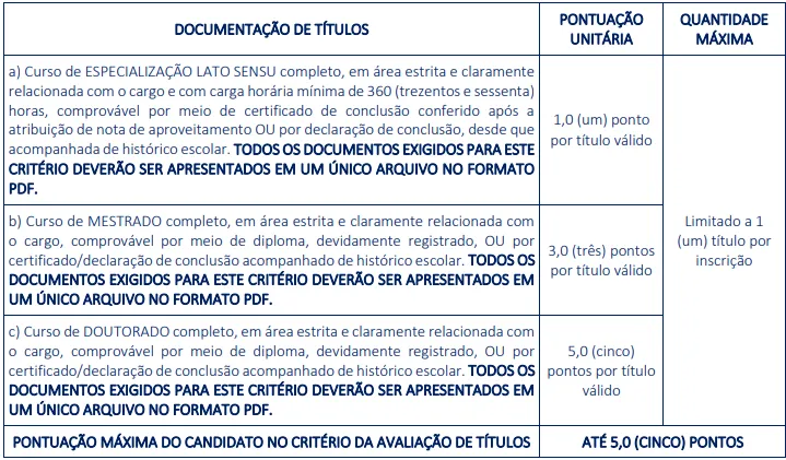 Avaliação de Títulos - Concurso Prefeitura de Campo Alegre AL