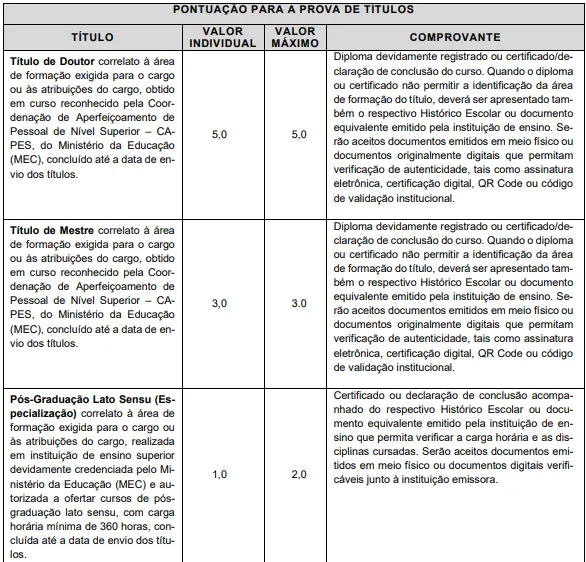 Prova de títulos - Concurso Prefeitura de Franca SP