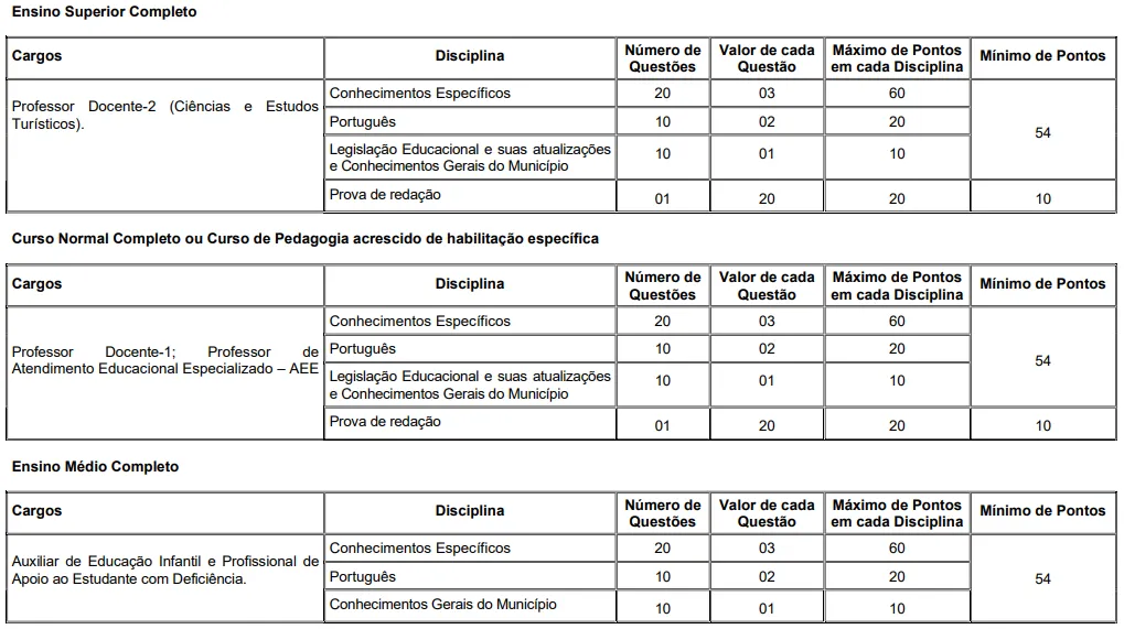 Tabela da Prova objetiva - Concurso Prefeitura de Saquarema RJ