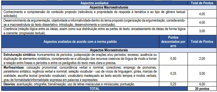 Prova Discursiva do concurso CRA PR