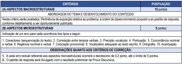 Prova Discursiva do concurso CRA PR