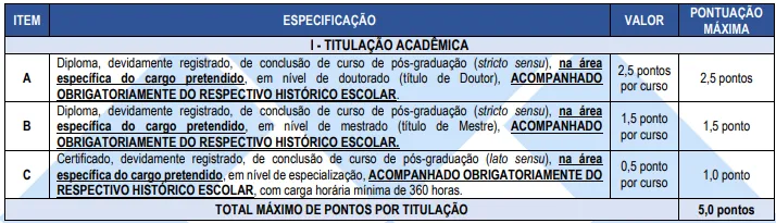 Avaliação de títulos do concurso CRA PR