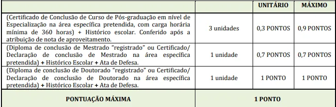 Prova de Títulos do concurso Prefeitura de Bom Repouso MG