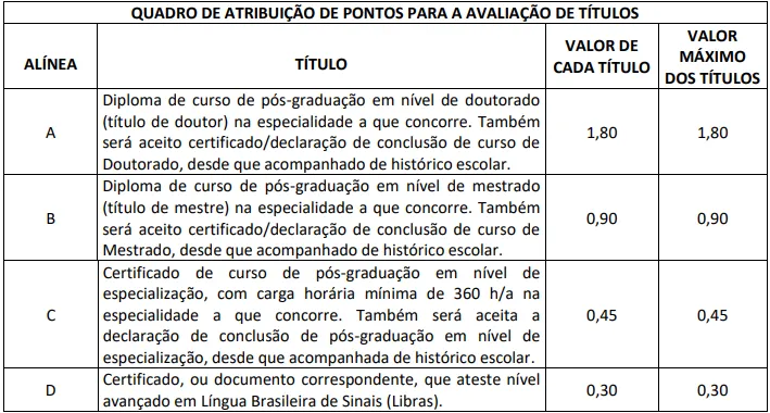Avaliação de títulos - Concurso SESAU AL