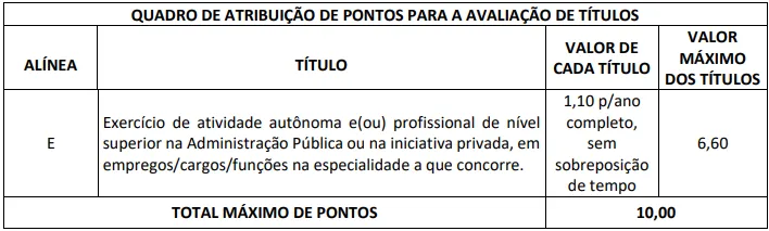 Avaliação de títulos - Concurso SESAU AL