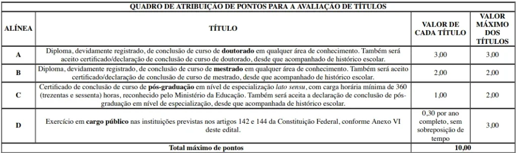 Prova de Títulos - Concurso PRF